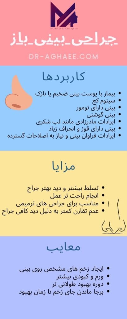 جراحی بینی باز
https://dr-aghaee.com/