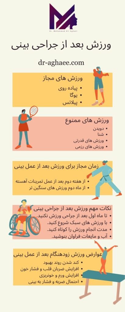ورزش بعد از جراحی بینی https://dr-aghaee.com/